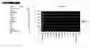 Fig. 01 - Early-inflorescence-preferred regulatory elements and uses thereof