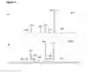 Fig. 06 - Process for the production of Δ5-unsaturated fatty acids in transgenic organisms