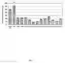 Fig. 05 - Nucleic acid molecules encoding hyperactive nucleoside di-phosphate kinase 2 and uses thereof