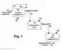Fig. 02 - Production of biodiesel from triglycerides via a thermal route