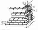 Fig. 01 - Adobe building construction system and associated methods