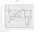 Fig. 06 - Onboard diagnostics for anomalous cylinder behavior