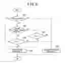 Fig. 06 - AIR CONDITIONER HAVING UNPEOPLED MAINTENANCE FUNCTION