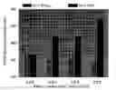 Fig. 01 - Method of determining diesel engine valve train wear using a carbon black particle mixture