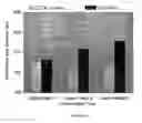 Fig. 02 - Method of determining diesel engine valve train wear using a carbon black particle mixture