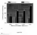 Fig. 03 - Method of determining diesel engine valve train wear using a carbon black particle mixture