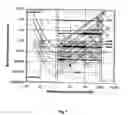 Fig. 06 - Dilution system and method
