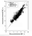 Fig. 01 - Methods of rapidly simulating in-service warp distortion of a wood product and/or rapidly estimating shrinkage properties using electromagnetic energy