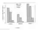 Fig. 08 - Methods of rapidly simulating in-service warp distortion of a wood product and/or rapidly estimating shrinkage properties using electromagnetic energy