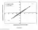 Fig. 11 - Methods of rapidly simulating in-service warp distortion of a wood product and/or rapidly estimating shrinkage properties using electromagnetic energy
