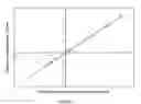 Fig. 12 - Methods of rapidly simulating in-service warp distortion of a wood product and/or rapidly estimating shrinkage properties using electromagnetic energy