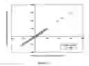 Fig. 13 - Methods of rapidly simulating in-service warp distortion of a wood product and/or rapidly estimating shrinkage properties using electromagnetic energy
