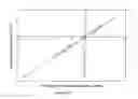 Fig. 14 - Methods of rapidly simulating in-service warp distortion of a wood product and/or rapidly estimating shrinkage properties using electromagnetic energy