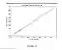 Fig. 19 - Methods of rapidly simulating in-service warp distortion of a wood product and/or rapidly estimating shrinkage properties using electromagnetic energy