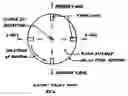 Fig. 01 - Force generator machine: which utilizes a rotational imbalance through the use of hydraulic fluid motive mass