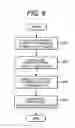Fig. 07 - Automatic transmission, control apparatus and control method for the same