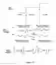 Fig. 12 - Expressive music synthesizer with control sequence look ahead capability