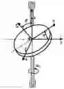 Fig. 01 - Axial piston compressor, particularly a compressor for the air-conditioning system of a motor vehicle