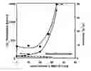 Fig. 01 - Metal oxide nanoparticle filled polymers
