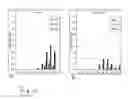 Fig. 08 - METHOD TO MEASURE OLEFINS IN A COMPLEX HYDROCARBON MIXTURE