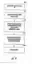 Fig. 08 - Methods for injecting and sampling material through avian egg membranes