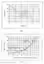 Fig. 06 - Method for operating a compression ignition internal combustion engine