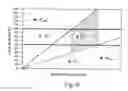 Fig. 35 - Devices, systems and methods using titrated magnetic force systems