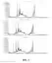 Fig. 03 - Method of extracting sucrose esters from oriental tobacco