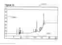 Fig. 14 - Method for the removal of airborne molecular contaminants using extra clean dry air