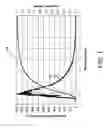 Fig. 02 - Notch filter for triple junction solar cells
