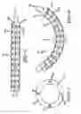 Fig. 04 - Overmolded and bendable position-retaining tubing