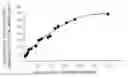 Fig. 01 - Bake-hardenable cold rolled steel sheet having excellent formability, and method of manufacturing the same