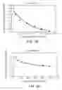 Fig. 04 - Bake-hardenable cold rolled steel sheet having excellent formability, and method of manufacturing the same