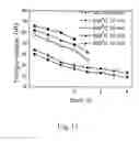 Fig. 07 - Titanium alloy with extra-low modulus and superelasticity and its producing method and processing thereof