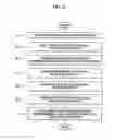 Fig. 15 - Method of manufacturing an image drum