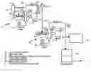 Fig. 01 - Rapid sampling assembly for thermo-mechanical pulp control application