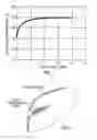 Fig. 02 - Determination of well shut-in time for curing resin-coated proppant particles