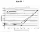 Fig. 02 - Lubricant composition with improved solvency