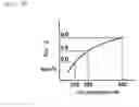 Fig. 07 - Separation membrane