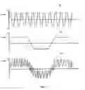 Fig. 08 - Multi-frequency static neutralization