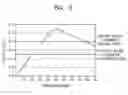 Fig. 03 - Method of forming via hole using laser beam