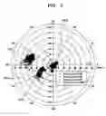 Fig. 04 - Method of forming via hole using laser beam