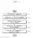 Fig. 02 - Chip information character set generation system and method of marking a chip with a chip information character set