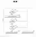 Fig. 06 - Systems and methods for electronic transaction risk processing