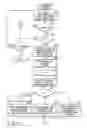 Fig. 14 - Commodity sales registration processing system and commodity information registering apparatus