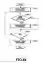 Fig. 67 - Information processing method and apparatus
