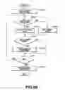 Fig. 72 - Information processing method and apparatus