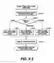 Fig. 74 - Information processing method and apparatus
