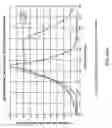 Fig. 45 - Digital image capturing and processing system employing an area-type image sensing array exposed to narrow-band illumination from a narrow-band illumination subsystem for a time duration controlled using a photodetector operated independently from said area-type image sensing array