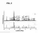 Fig. 04 - Ternary oxide nanostructures and methods of making same